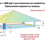 Дымник на трубу 3000 х 0,5 мм из оцинкованной стали - схема и размеры